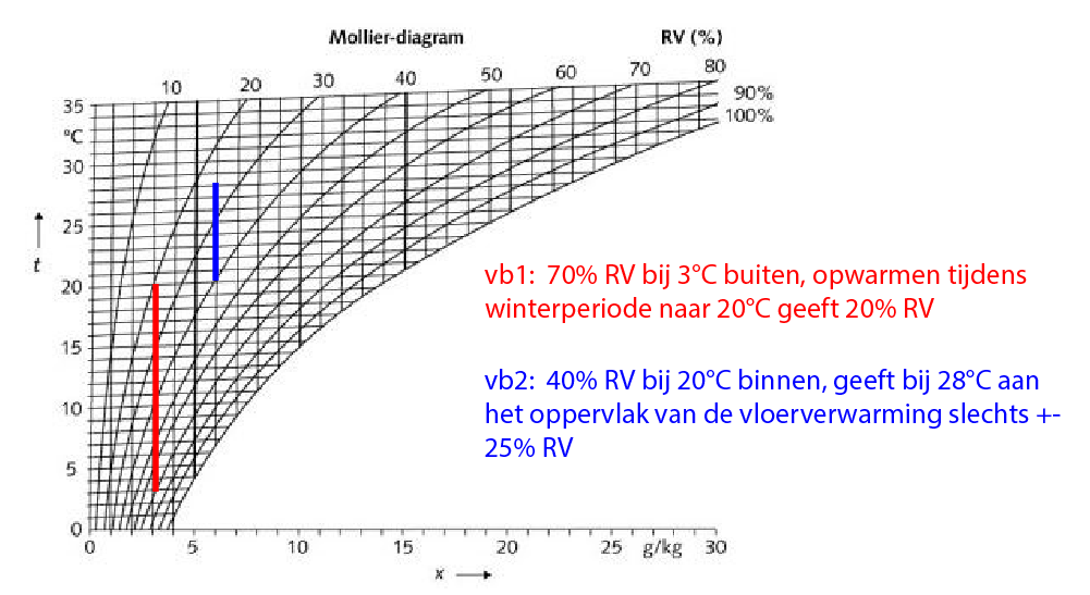 relatie Relatieve luchtvochtigheid en temperatuur - Mollier diagram-png relatie Relatieve luchtvochtigheid en temperatuur - Mollier diagram-png